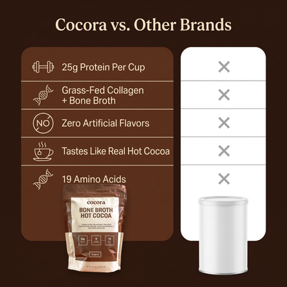 Cocora® Bone Broth Hot Cocoa